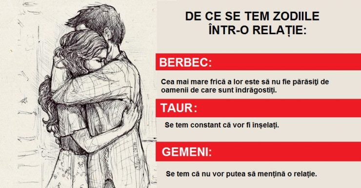 de ce se tem zodiile