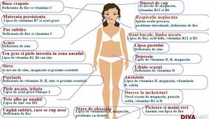 harta carentelor de vitamine harta 39828500