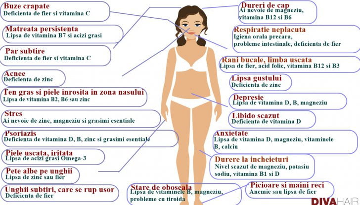 harta carentelor de vitamine harta 39828500