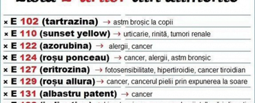 lista euri