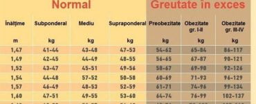 numar kilograme