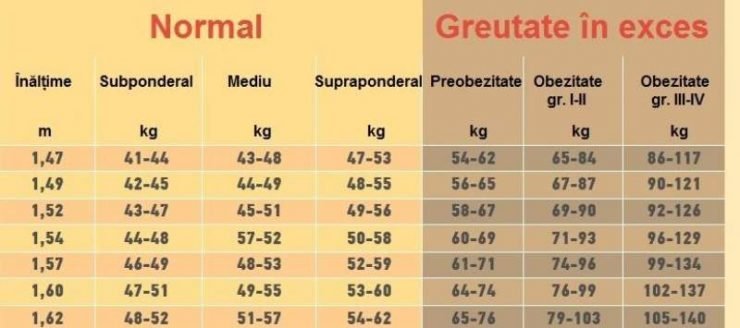 numar kilograme