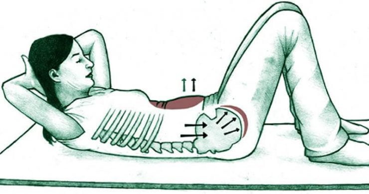 abdomente eficiente