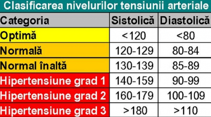 valori tensiune
