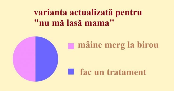 varsta schimbari