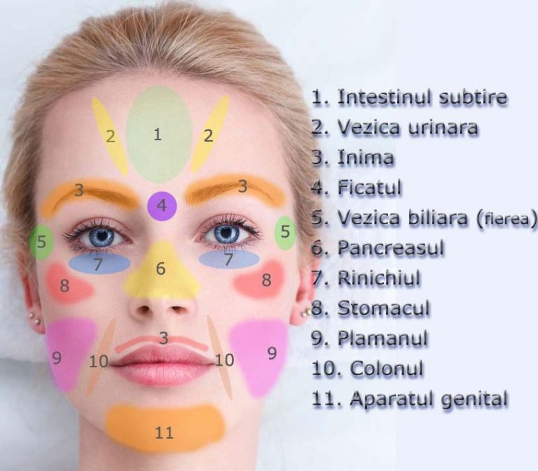 fața ta