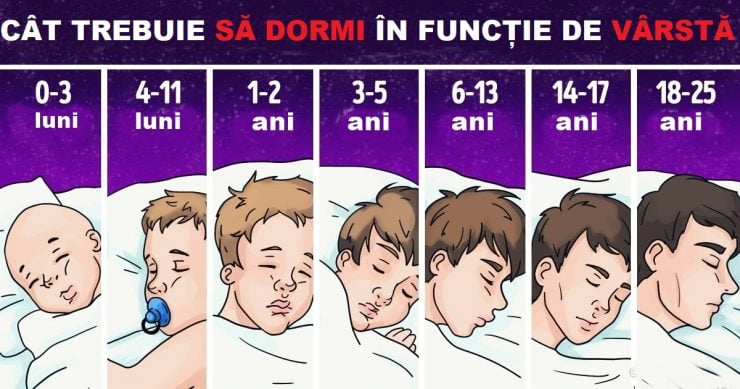 somn varsta