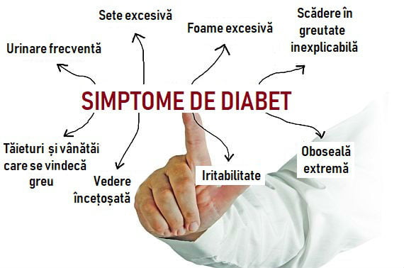 simptome de diabet